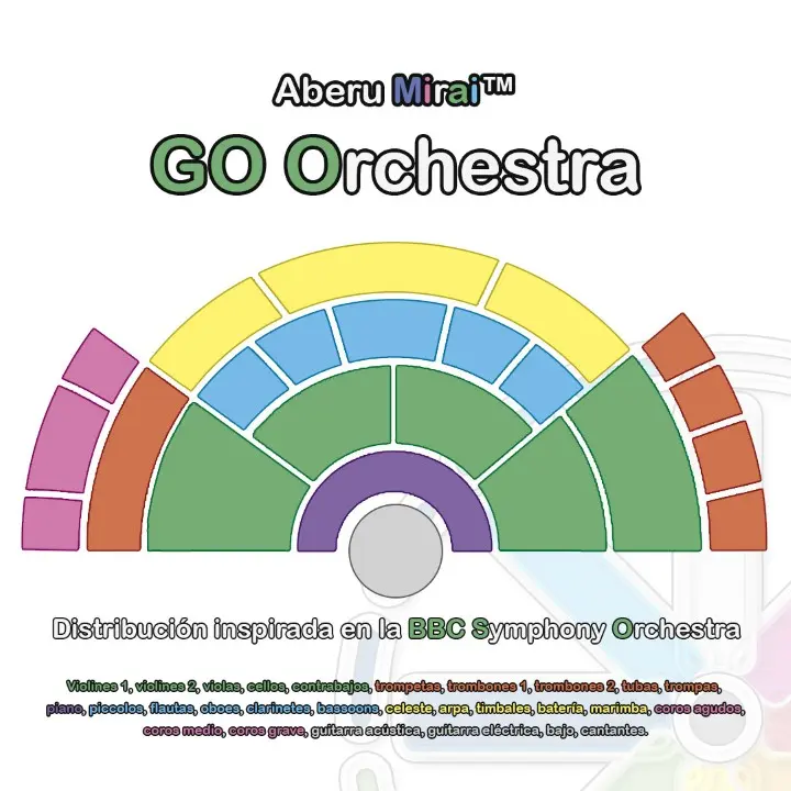 Orquesta de Mirai GO